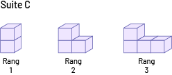 Suite « C ».Rang un : 2 cubes.Rang 2 : 3 cubes.Rang 3 : 4 cubes.