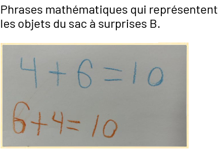 « Phrases mathématiques qui représentent les objets du sac à surprise « B ».4 plus 6 égal dix.6 plus 4 égal dix.