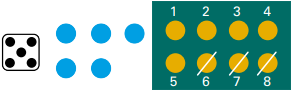 A dice face 5, 5 blue circles, and a grid table with 8 yellow circles where the last 3 are crossed off. 