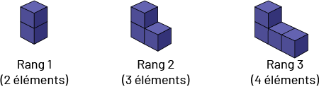 Suites à motifs répétés avec des cubes : Rang contient 2 cubes. Rang 2 contient 3 cubes.Rang 3, 4 cubes.