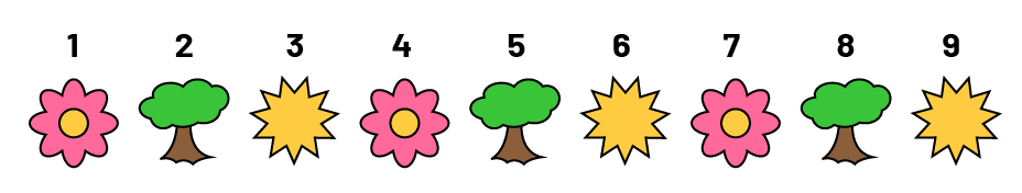 A sequence with repetitive motif: flowers, tree, and sun, repeated 3 times. The elements are numbered left to right, from one to nine. 