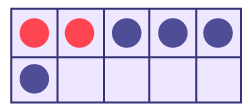 grid table of ten squares. The first 2 squares have a red circle and the last 3 has a blue circle. At the bottom the first square has a blue circle.