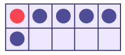 A grid table of ten squares. The first squares have a red circle and the last 4 squares has a blue circle. At the bottom the first square has a blue circle.