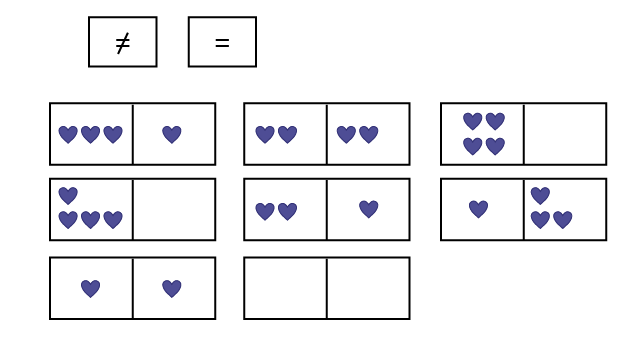 A group of cards are used to calculate if each side are equivalent. Each cards have different number of hearts. Example, a card has 2 hearts on one side and 2 hearts on the other. 