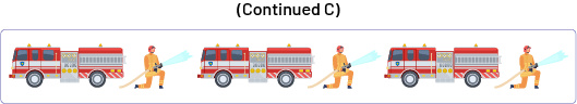 The sequence ‘’C’’, sequence with repetitive motif: a fire truck and a fireman, repeated 3 times.
