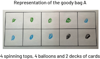 A drawing representation of surprise bag « A ». The grid table has ten squares, 4 circles are green, 4 circles are blue, and 2 are black.