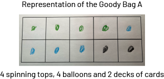 A drawing representation of surprise bag « A ». The grid table has ten squares, 4 circles are green, 4 circles are blue, and 2 are black.