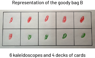 A drawing representation of surprise bag « B ». The grid table has ten squares, 6 red circles and 4 green circles.