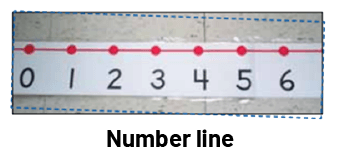 A number line, starting from zero to 6