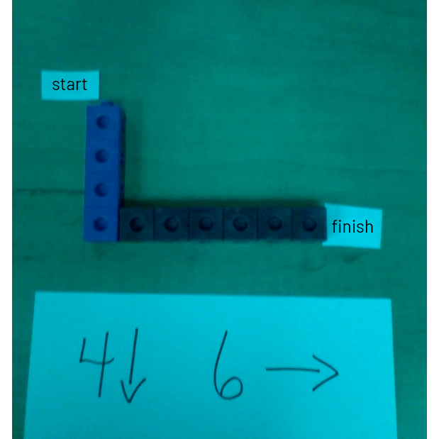 A tower is made with cubes on top of one another. 4 blue blocks vertical and 6 red blocks horizontal. Information on the displacement is written on a piece of paper: 4, ‘arrow’ towards the bottom, 6, arrow towards the top. 