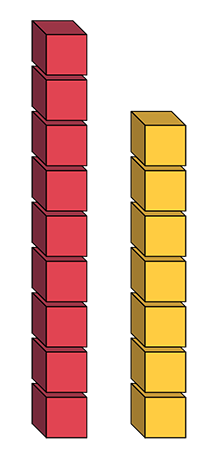 Two towers of cubes on top of one another, The left column have 8 red cubes and one on top.  The right column has one red cube and 7 yellow cubes. An arrow from the first red cube of row one points the first red cube in column two. 