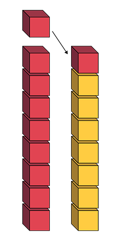 Two towers of cubes on top of one another, The left column have 7 red cubes and two on top.  The right column has 7 yellow cubes.