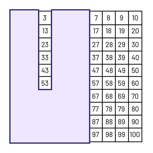 A numeric table which multiple columns are marked. The first two columns are masked. One line is partially visible. The next 4 lines are masked. The last 4 line are visible.