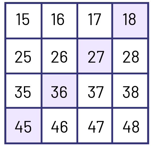 A number grid has 16 numbers, 4 lines and 4 columns. The first line has numbers 15 to 18. The second line has numbers 25 to 28. The third line has numbers 35 to 38. The 4th line has numbers 45 to 48.