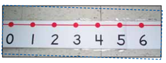 A numeral line of zero to 6.