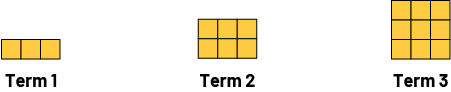 An example of a sequence of yellow cubes. Rank one, 3 elements, a row of 3 yellow squares.Rank two, 6 elements, two row of 3 yellow square that make up a cube. Rank 3, 9 elements, 3 row of 3 yellow squares that make up a cube.