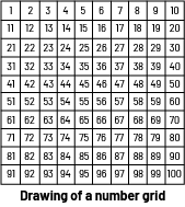A table of number