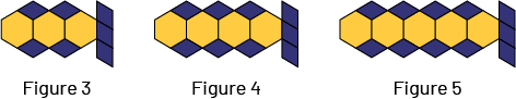 A sequence non numericfigures with increasing patterns. Figure one has 3 yellow hexagons, figure 4 has 4 yellow hexagons, and figure 5 has 5 yellow hexagons.