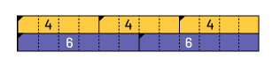 A ruler. The top ruler shows 4 in every second box of the sequence, while the bottom ruler shows 6 in every third box of the sequence.