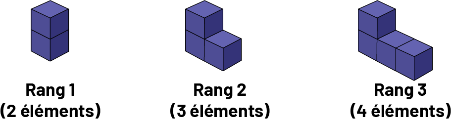 Suites à motifs répétés avec des cubes : Rang contient 2 cubes. Rang 2 contient 3 cubes.Rang 3, 4 cubes.