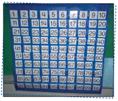 Number grid of, one to 100.