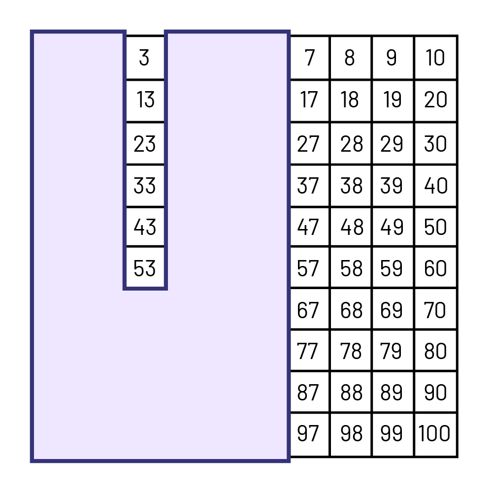 A numeric table which multiple columns are marked. The first two columns are masked. One line is partially visible. The next four lines are masked. The last four line are visible.