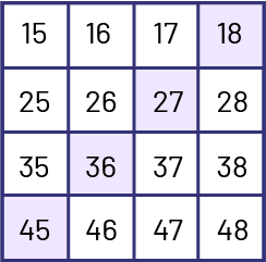 A number grid has 16 numbers, 4 lines and 4 columns. The first line has numbers 15 to 18. The second line has numbers 25 to 28. The third line has numbers 35 to 38. The fourth line has numbers 45 to 48
