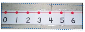 A number line zero to 6.