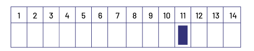 A numeric sequence of one to 14 with 11 marked with a blue rectangle. 