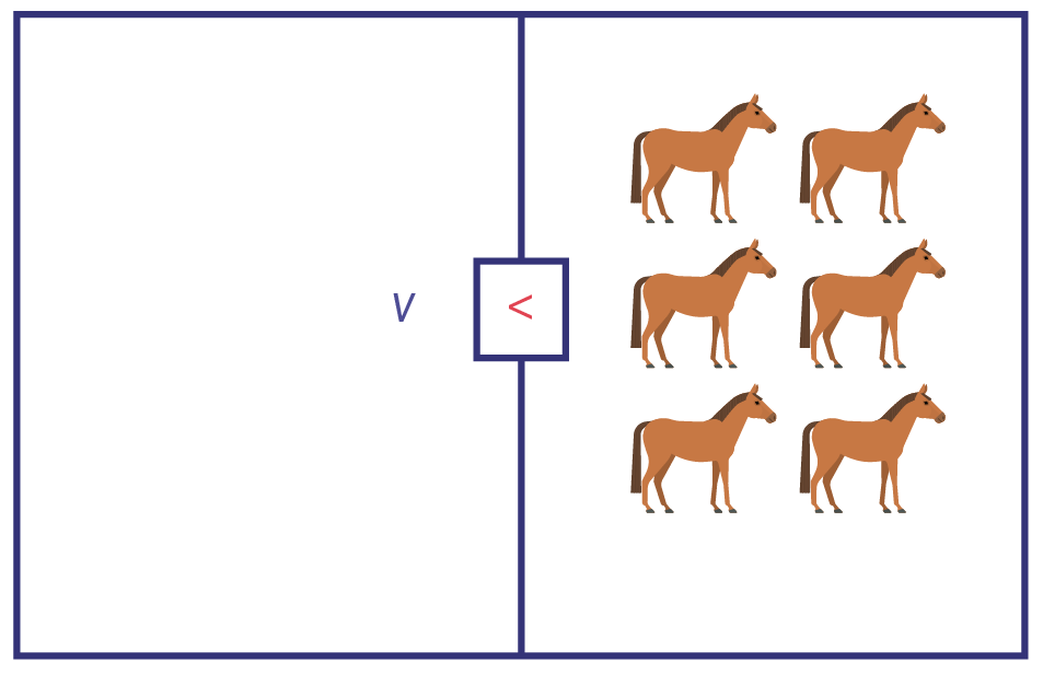 Représentation visuelle pour résoudre: « V » plus petit que 8 chevaux. 