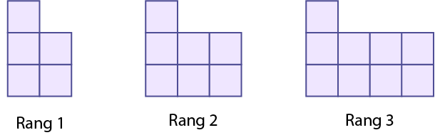 Suite non numérique à motifs croissants. Rang un, 5 carrés, Rang 2, 7 carrés, Rang 3, 9 carrés.