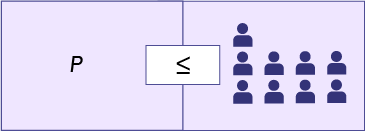 Représentation visuelle : « P » plus ou moins égal à 9 personnes.