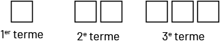 Suite non numérique à motif croissant : suite « B », Premier terme, un cube. Deuxième terme, deux cubes. Troisième terme, 3 cubes.