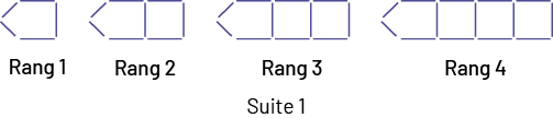 Suite, non-numérique à motifs croissants.Rang un, figures de 5 cure-dents.Rang 2 : figures de 8 cure-dents.Rang 3 : figures de 11 cure-dents.Rang 4 : figure de 14 cure-dents.