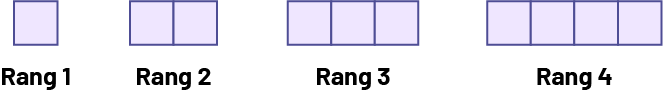 Suite non numérique à motifs croissants.Rang un : un carré.Rang 2 : 2 carrés.Rang 3 : 3 carrés.Rang 4 : 4 carrés.