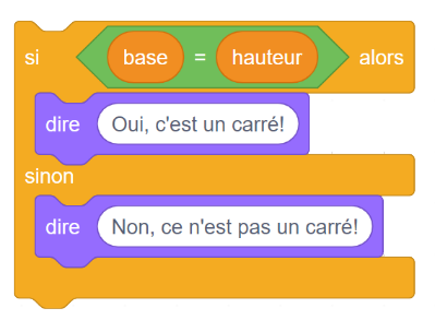 Blocs de codage attachés ensemble :Bloc de variable : si base égal hauteur alors.Bloc apparence : dire « oui c’est un carré ».Bloc variable : sinon.Bloc d’apparence : « non, ce n’est pas un carré.