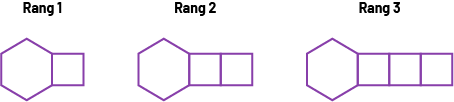 Suite, non numérique à motifs croissants.Rang un, un hexagone et un carré.Rang 2, un hexagone et 2 carrés.Rang 3, un hexagone et 3 carrés.