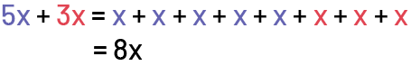 5 « x » plus 3 « x » égal « x » plus, « x » plus, « x » plus, « x » plus, « x » plus, « x » plus « x » plus « x » égal 8 « x ». 