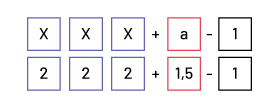 3 carrés marqués d’un « x », plus, un carré marqué d’un « a », moins, un carré marqué d’un un. 