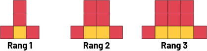 Séquence non numérique avec des motifs croissants. Rang un: un carré jaune et deux carrés rouges sur le dessus, et un carré rouge de chaque côté. Rang 2 : 2 carrés jaunes et 4 carrés rouges sur le dessus, et un carré rouge de chaque côté. Rang 3 : 3 carrés jaunes et 6 carrés rouges sur le dessus et un sur chaque côté.
