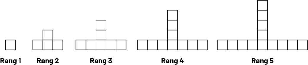 Suite, non numérique à motifs croissants. Rang un, un carré; Rang 2, 4 carrés; Rang 3, 7 carrés; Rang 4, dix carrés; Figure 5, 13 carrés.