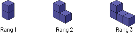 Suite, non numérique à motif décroissant :  Rang un, 4 cubes. Rang 2, 3 cubes. Rang 3, 2 cubes. 