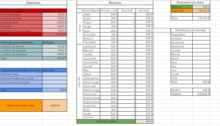 
  Exemple d’une feuille de calcul contenant des informations sur les dépenses et les recettes liées à la vente de
  légumes. Au centre de la feuille de calcul se trouvent les recettes, mais la colonne 