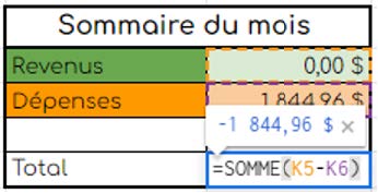 
  Tableau des fonctions indiquant le 