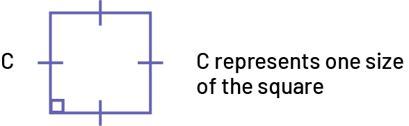 A square with dashes on all 4 sides.  One dash is represented with a C.  The caption reads « C represents one size of the square. »