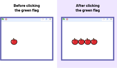 Two picture screen from a computer. The first picture screen is an apple and title ‘before clicking on the green flag’’. The second screen shot has four apples and title ‘’after clicking on the green flag.