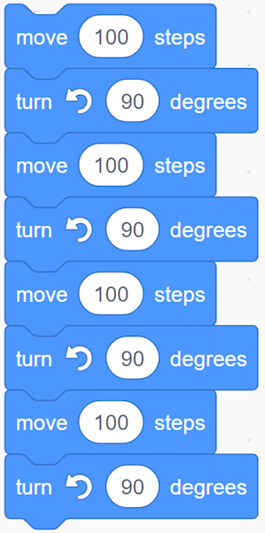 Motions block stating ‘move 100’ steps”. Motions block stating “turn left ‘90’ degrees”. Repeat 4 times.