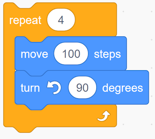 Bloc de mouvement : avancer de 100 pas.Bloc de mouvement : tourner vers la gauche de 90 degrés.Répéter 4 fois.