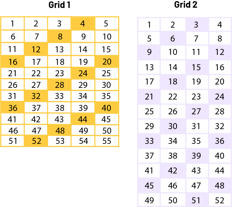 Two table gridsTable grid one has number one to 55. Each number that has a bond of plus four is shaded. Grid 2 has number one to 52. Each number that has a bond plus three is shaded.