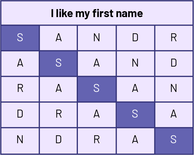 A 5 by 5 grid. The title is ‘I like my first name’. Letter « S », « A », « N », « D », « R »  are in the first row. The ‘’s’’ are all shaded diagonally.